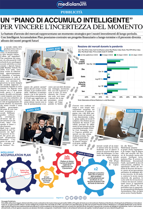 I REDAZIONALI DI BANCA MEDIOLANUM NOVEMBRE 2020