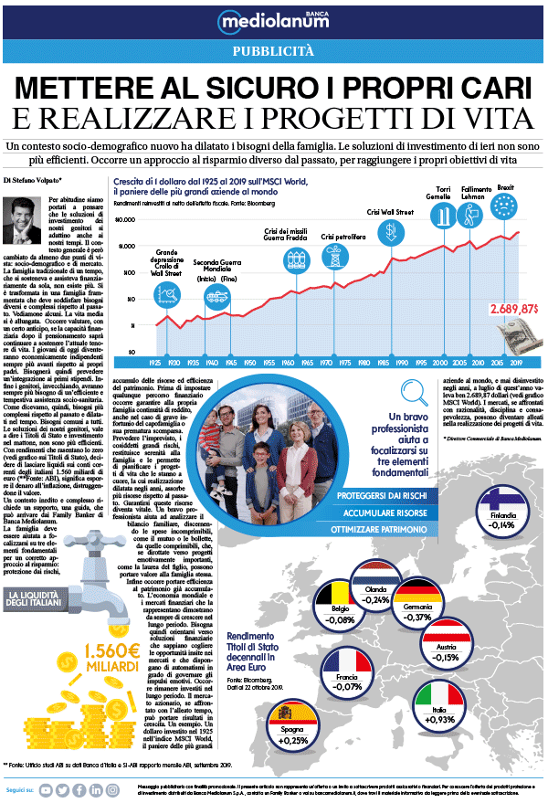 I REDAZIONALI DI BANCA MEDIOLANUM OTTOBRE 2019